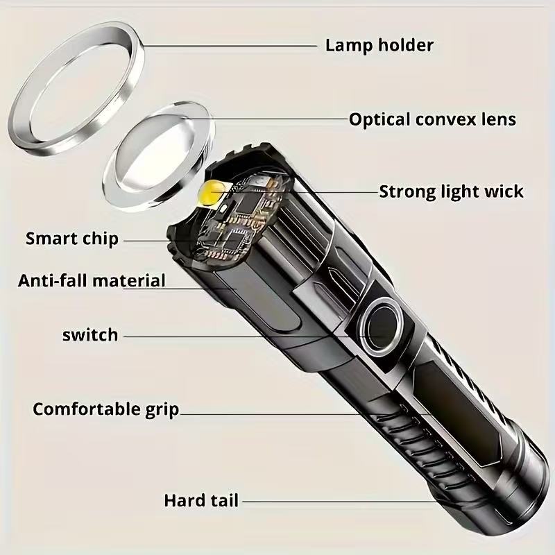 Yeni Yüksek Güçlü Led El Fener - Fish Finder Battery incelemesi ve fiyatı